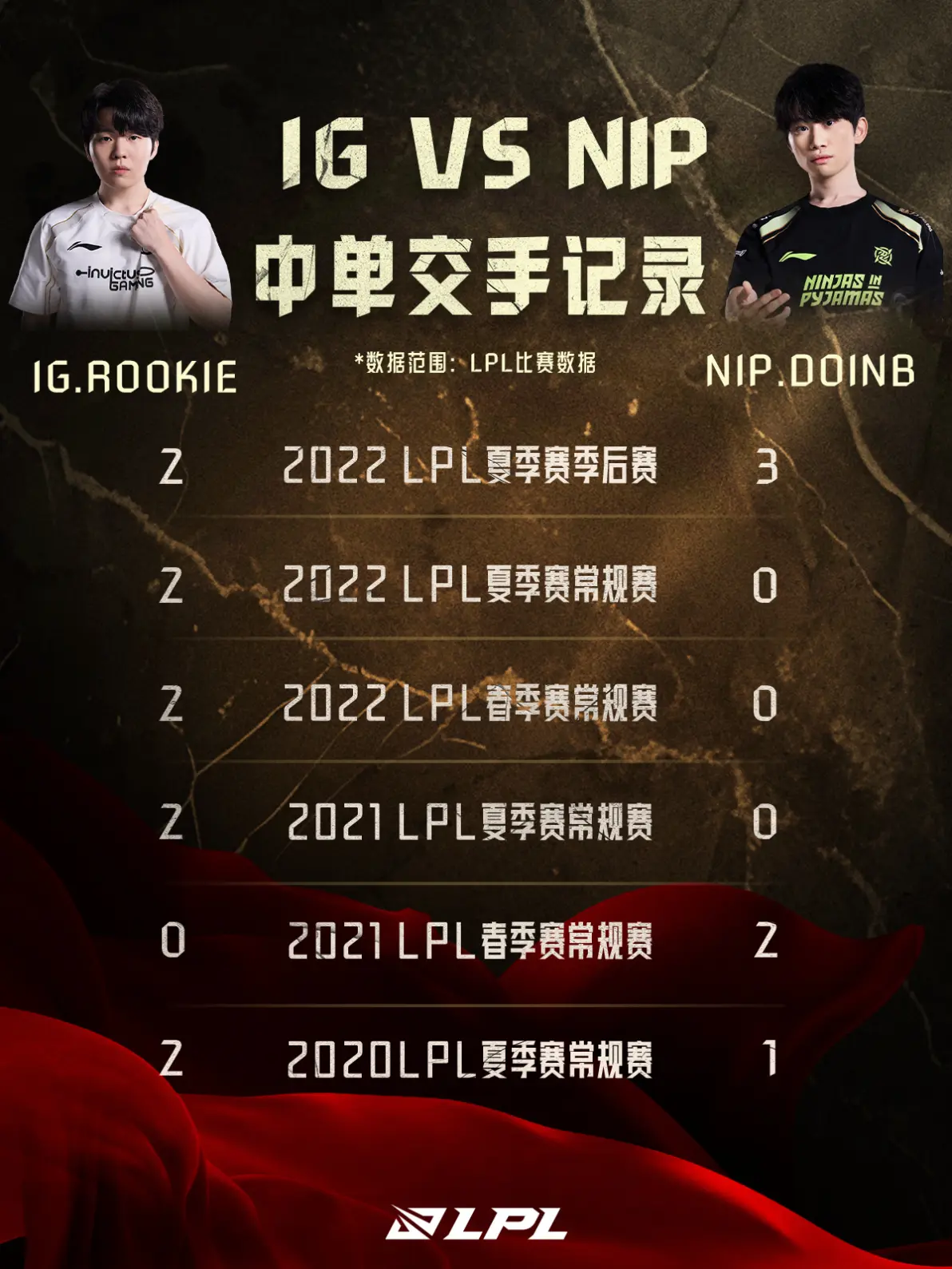 雷速体育-Rookie官方宣布大比分获胜新规，快船引发争议！的简单介绍